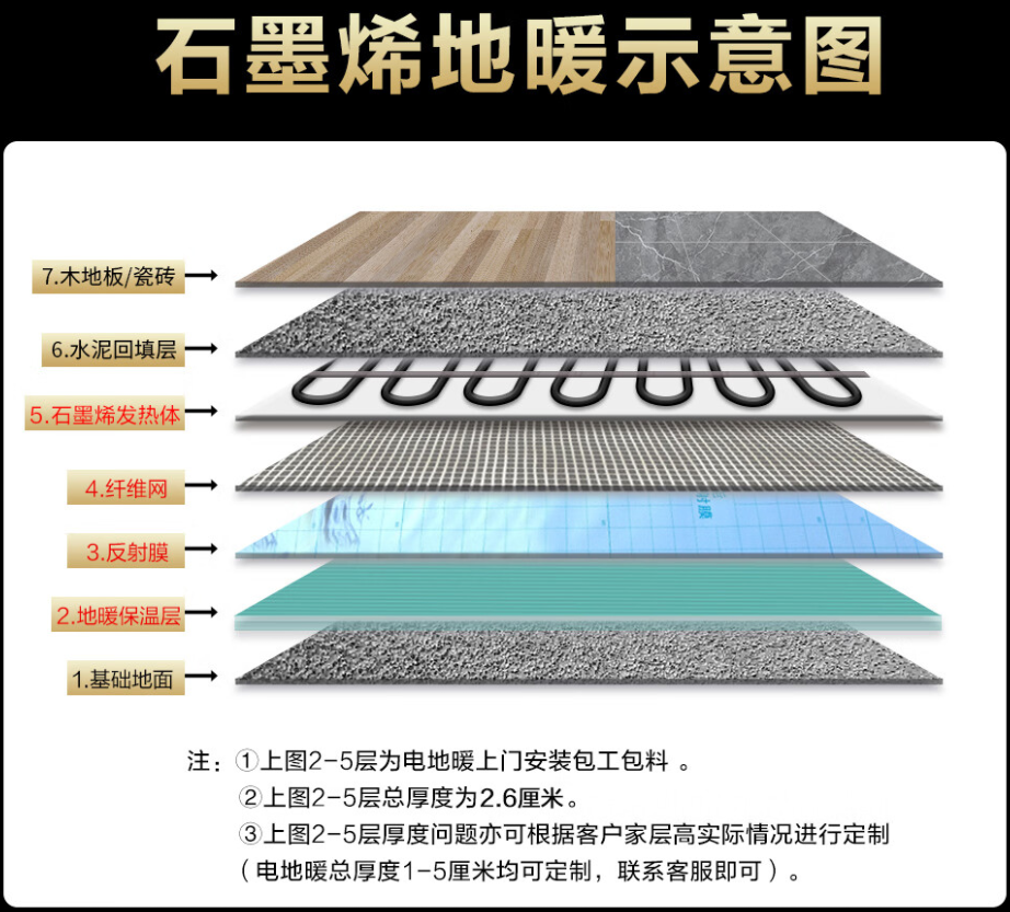 仓山区 石墨烯电地暖公司哪家好？施工质量核心标准